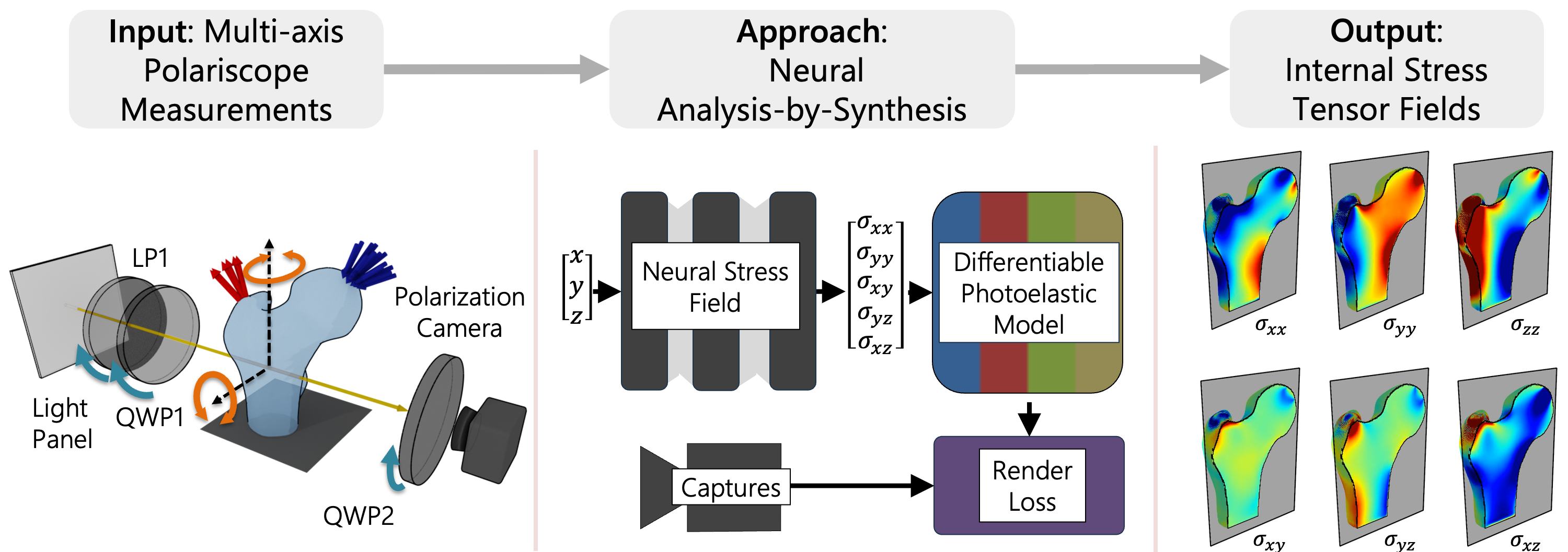 Fringe patterns vs. simulated stress