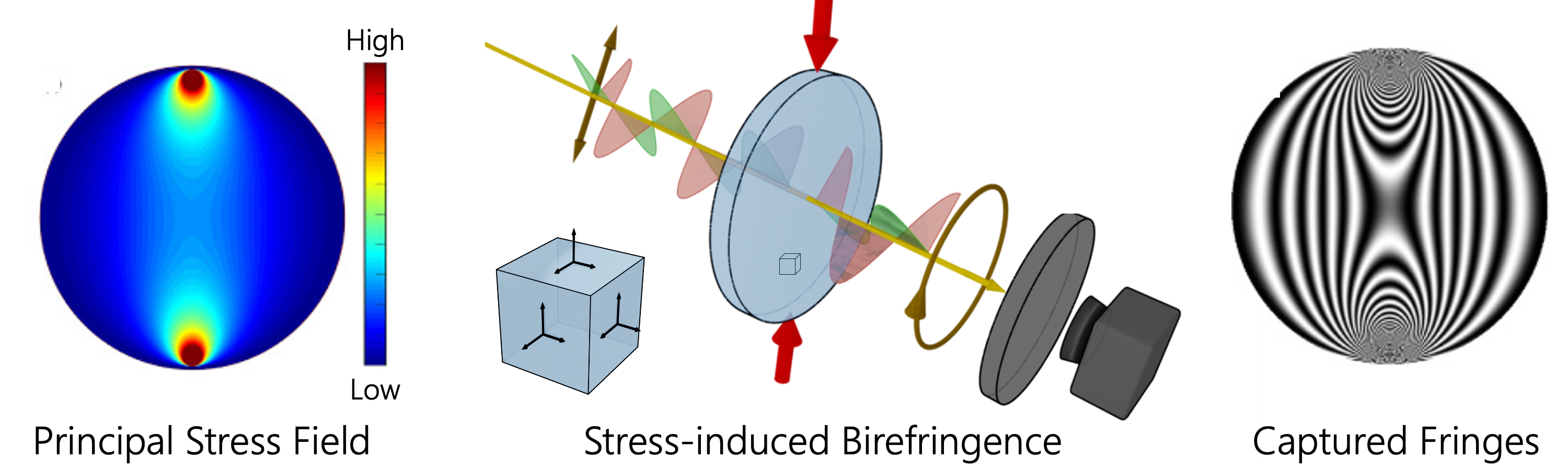 Fringe patterns vs. simulated stress